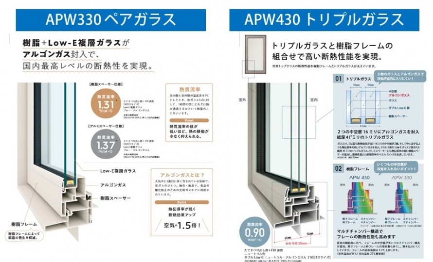 APW330の特別仕様「真空トリプルガラス窓」構造と性能を比較する 